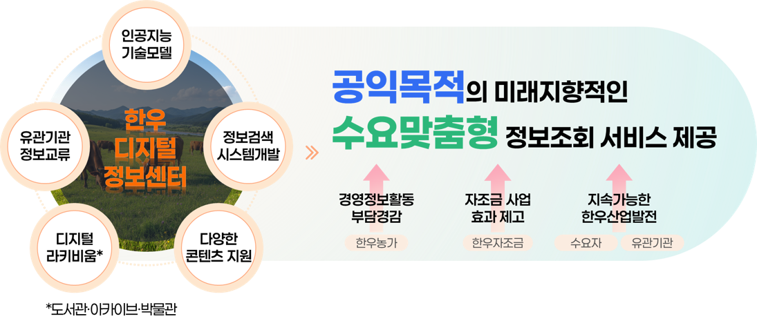 서비스 방법 다이어그램
